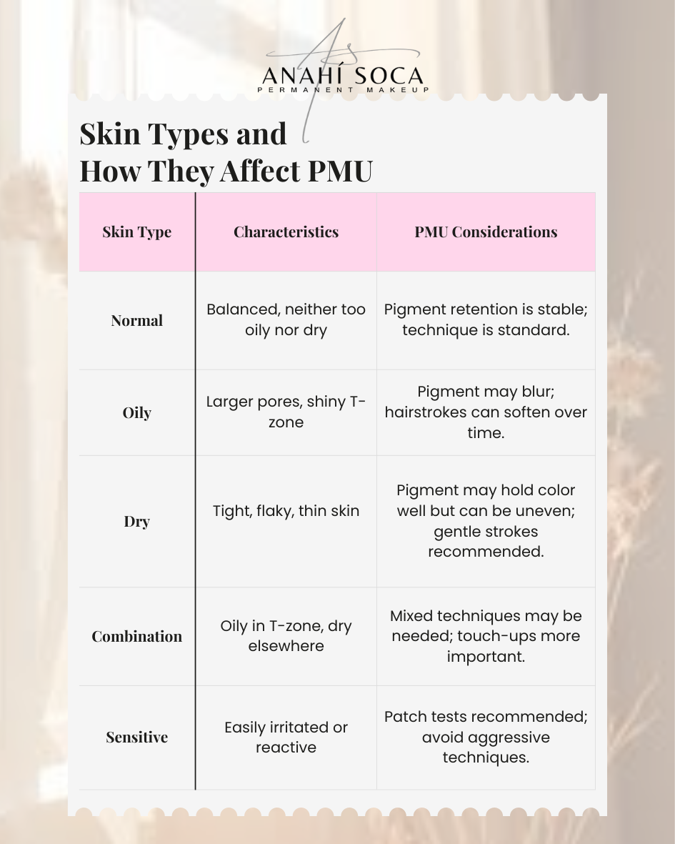 Skin Types and How They Affect PMU